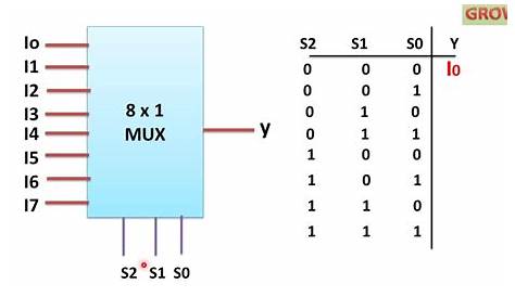 logic diagram of multiplexer