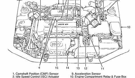 21 Fresh Hyundai Accent Wiring Diagram Pdf