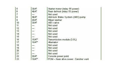 2013 ford edge fuse diagram