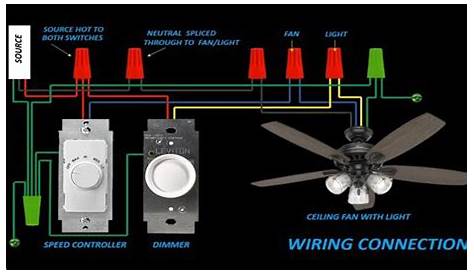 harbor breeze ceiling fans wiring diagram