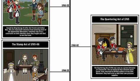 5 lessons to teach with timelines | School | American revolution