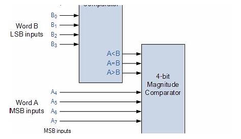 8 bit comparator circuit diagram