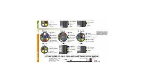 wiring a 4 wire trailer plug to truck diagram - Saferbrowser Yahoo