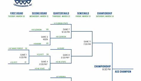 2020 ACC tournament: Bracket, schedule, scores | NCAA.com
