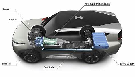 How Does an Electric Car work? - EVSE Australia