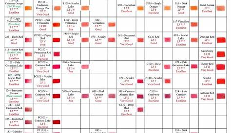 karen hull conversion chart