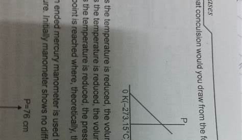 Please help me with 2nd sum correct option is C,D - Chemistry - States