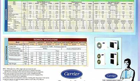 carrier 40mahbq18xa3 spec sheet
