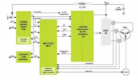 Galvanic Isolation in EV and HEV Applications - EE Times Europe