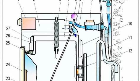 washing machine circuit diagram