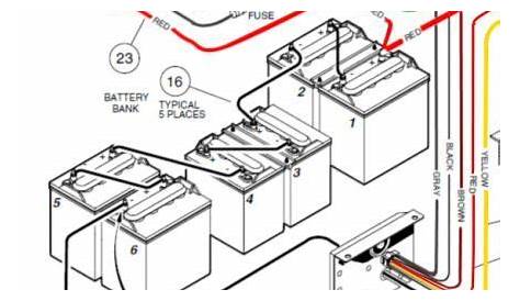 1994 club car wiring diagram electrical diagram schematics | Club car