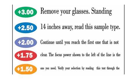 reading glasses power chart