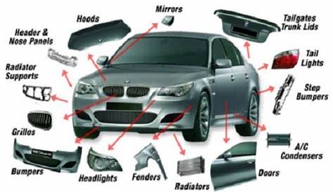 The Body Components of a Car – Information Parlour