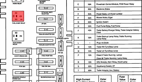 2000 Ford E250 Fuse Box Diagram - Wiring Diagram