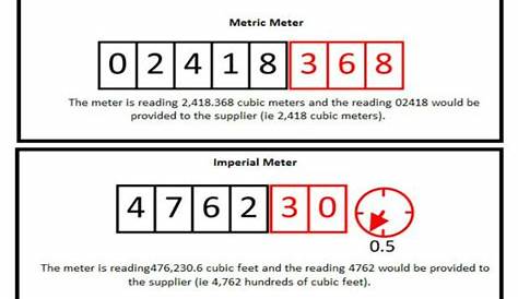 gas meter reading chart