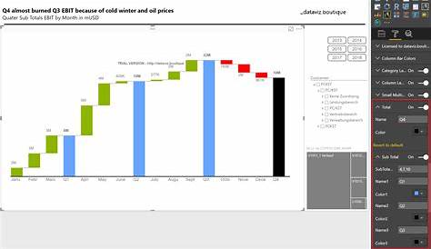 waterfall chart in power bi