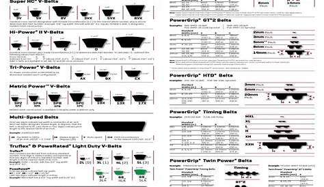 gates belts size chart