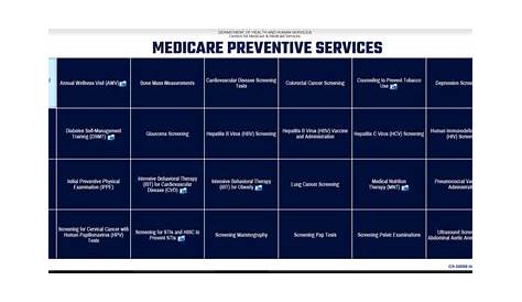 MEDICARE PREVENTIVE SERVICES FROM MEDICARE LEARNING NETWORK