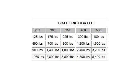 Anchor Line Size Chart