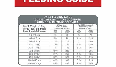 hill's science diet feeding chart