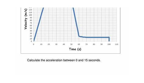 Worksheet - Terminal Velocity | Teaching Resources