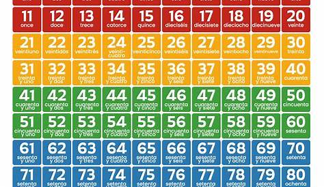 10 Best Spanish Numbers 1-100 Chart Printable for Free at Printablee.com
