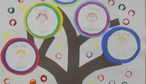 Family Tree Template: Family Tree Templates For Kindergarten