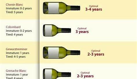 white wine boldness chart