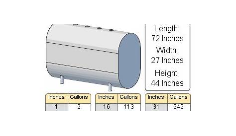 fuel tank size chart