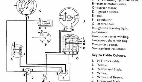 20 Elegant Allis Chalmers B Wiring Diagram