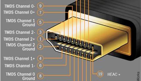 One Standard To Rule Them All: USB Type-C Adds HDMI | Mouser