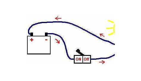 diagram of a simple electric circuit