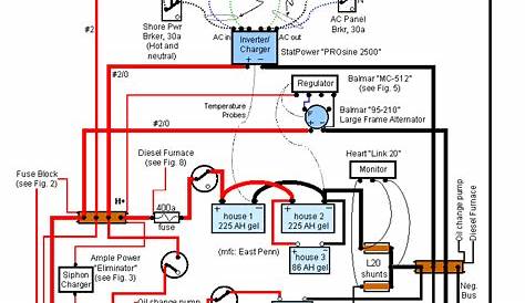 When adding an inverter to an aluminum hull house boat in fresh water