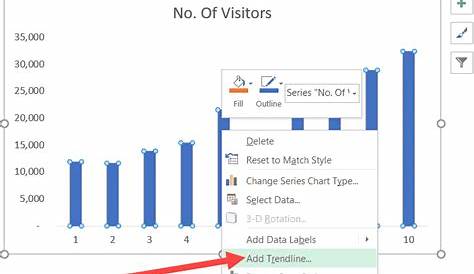 How To Add Trendline To Chart In Excel - Chart Walls