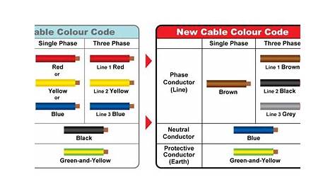colors for wiring electrical