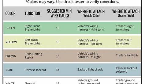 Wiring Trailer Lights with a 5-Way Plug (It's Easier Than You Think