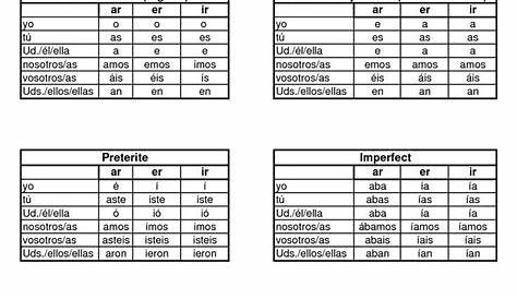 Spanish Verb Conjugation Chart Printable | Les Baux-de-Provence
