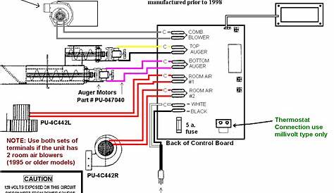 pellet stove thermostat wiring diagram