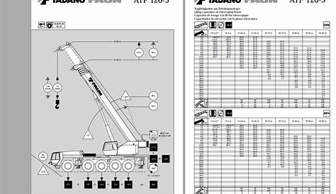 Tadano Mobile Crane ATF 120-5 Hydraulic System & Load Chart | Auto