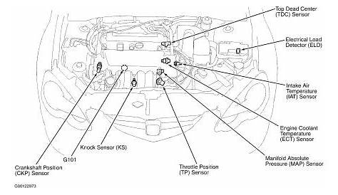 2002 Acura RSX Acura 2002 Rsx: Engine Performance Problem 2002