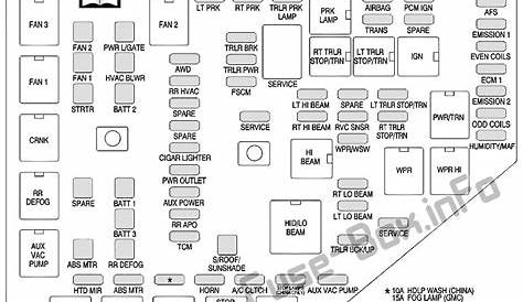 Buick Enclave Fuse Box Diagram