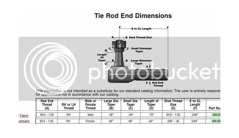 Front Tie Rod End; 84-87 vs. 88, geometry or thread/rod size difference