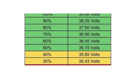 Battery State of Charge Chart - ElectricScooterParts.com