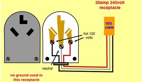 Wiring Diagrams for Electrical Receptacle Outlets | Dryer outlet