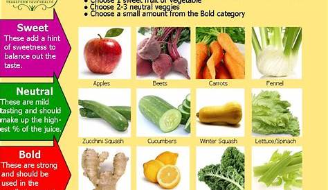 healthy fruit juice combination chart