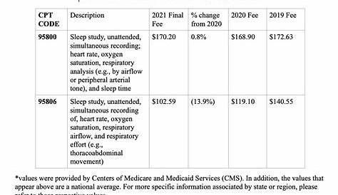 CMS Reimbursement: Update & Frequently Asked Questions - Itamar Medical