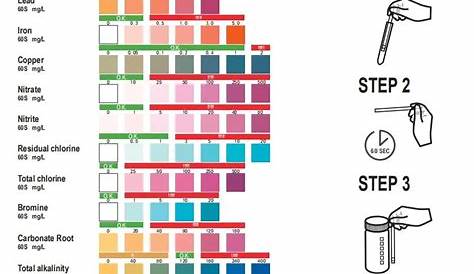 varify water test kit color chart