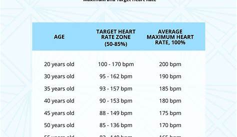 Pokoj flétna plynulý normal heart beats per minute by age Jmenování