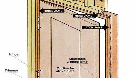 How to Install a Prehung Door | Prehung doors, Prehung interior doors