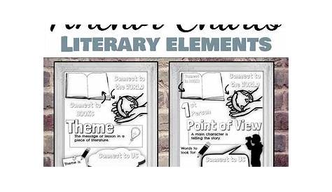 Interactive Anchor Charts: Literary Elements by Read it Write it Learn it